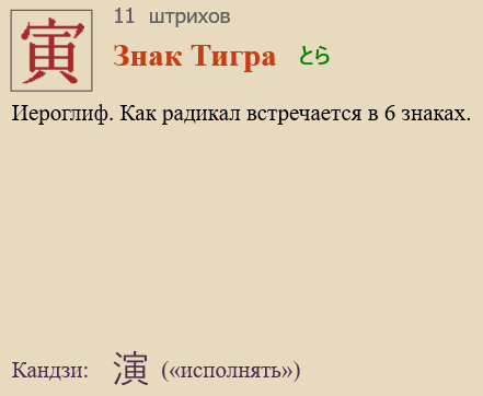 Знак Тигра